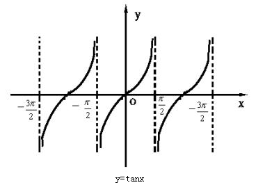 tan90度不是+∞吗
