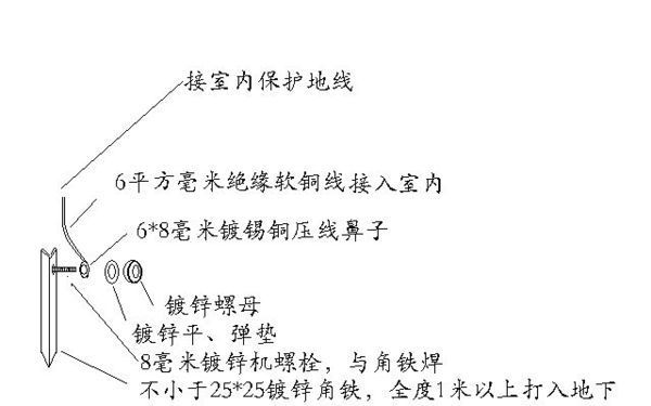 农村家庭地线的具体制作方法