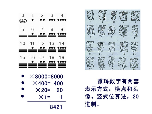 玛雅数字表示5 怎么用玛雅数字表示09