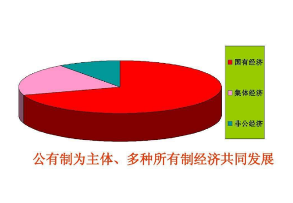 公有制经济包括哪些内容
