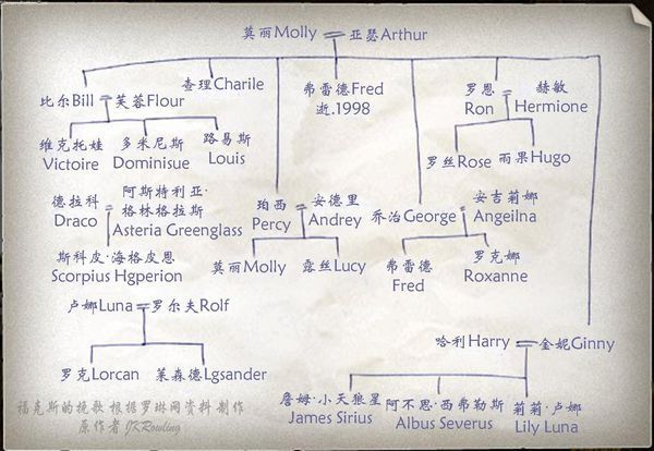 教父123人物关系图图片