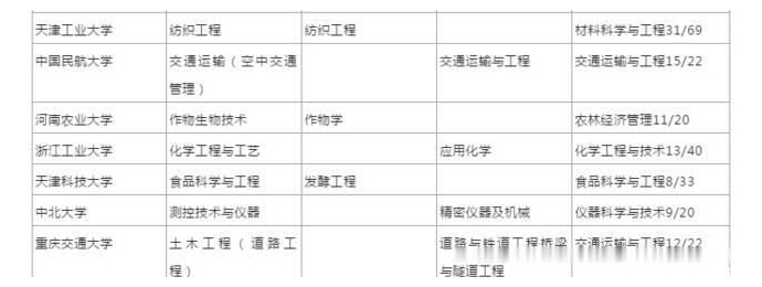 国家一流本科专业建设点是一本吗