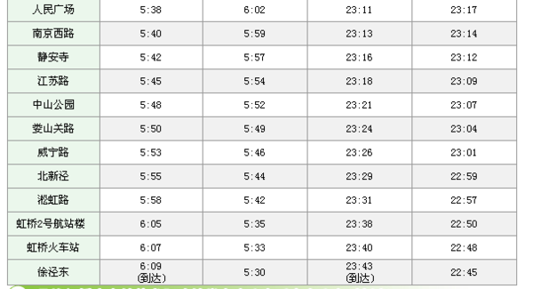 上海地铁二号线的末班车是什么时候