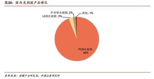 半导体材料光刻胶公司