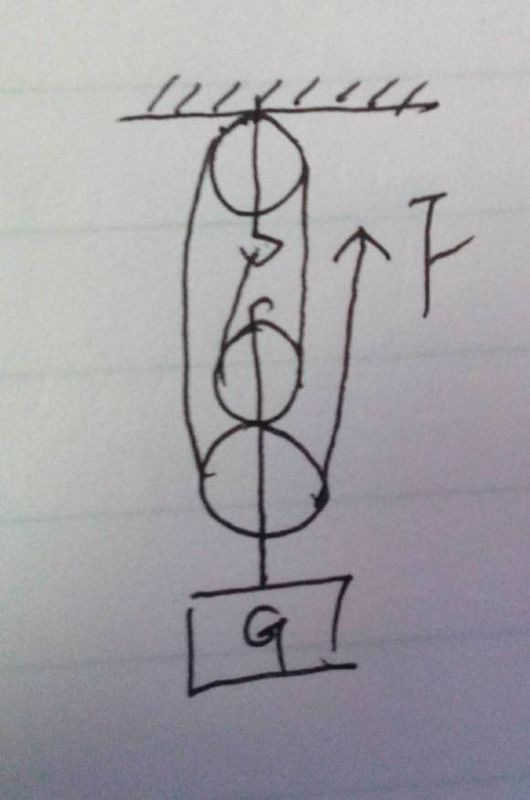 求一个定滑轮两个动滑轮组成的滑轮组的最省力的绕线方法