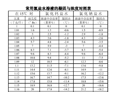 利用盐水制成的冰是不是晶体