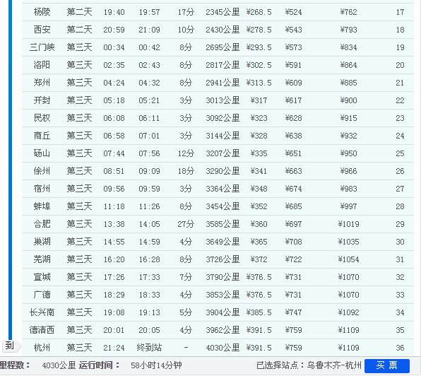 K596列车时刻表