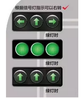 要根据路口现场设置的红绿灯以及交通标志标线来确定,具体分为以下几