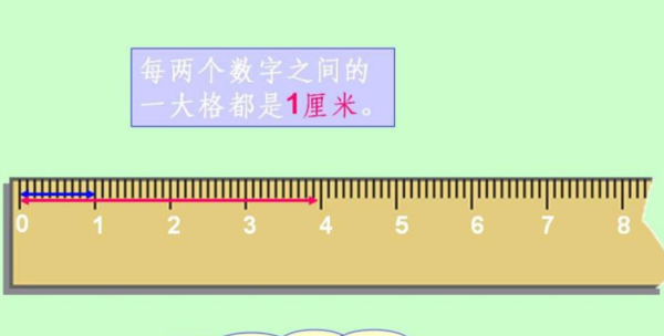 新铅笔4厘米长,求需要多少支铅笔才够1米?