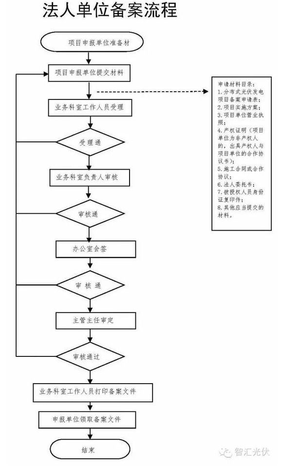 太阳能热水工程的未来趋势