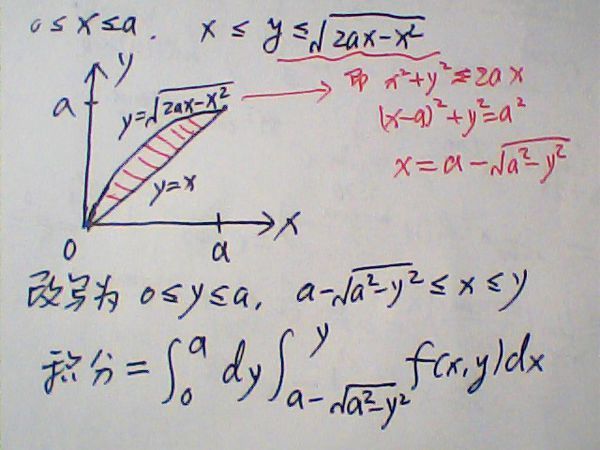 二重积分,改变积分次序,如图。改变之后的积分