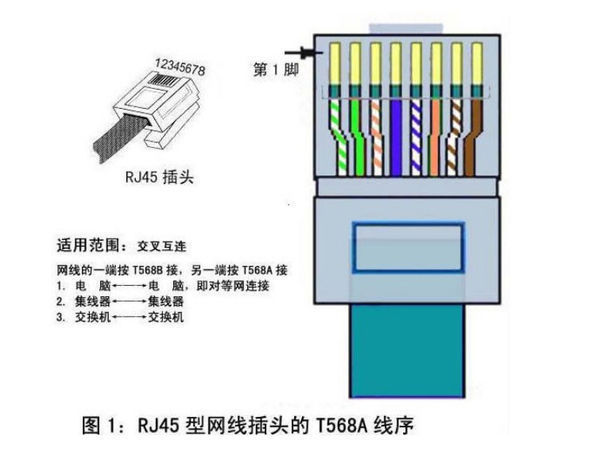公牛网线另一头怎么接 第一张图片的顺序是 登