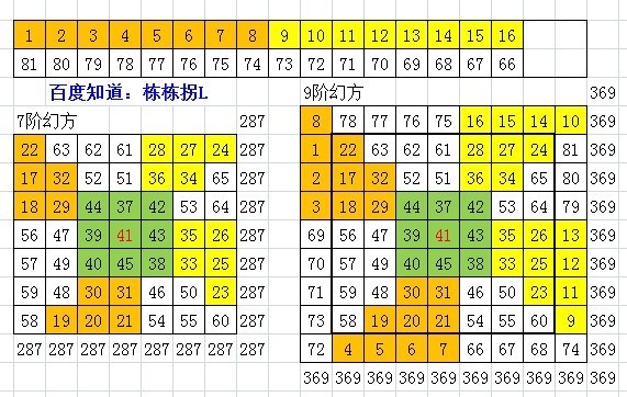 根据条件给我一个构造好的五阶幻方~