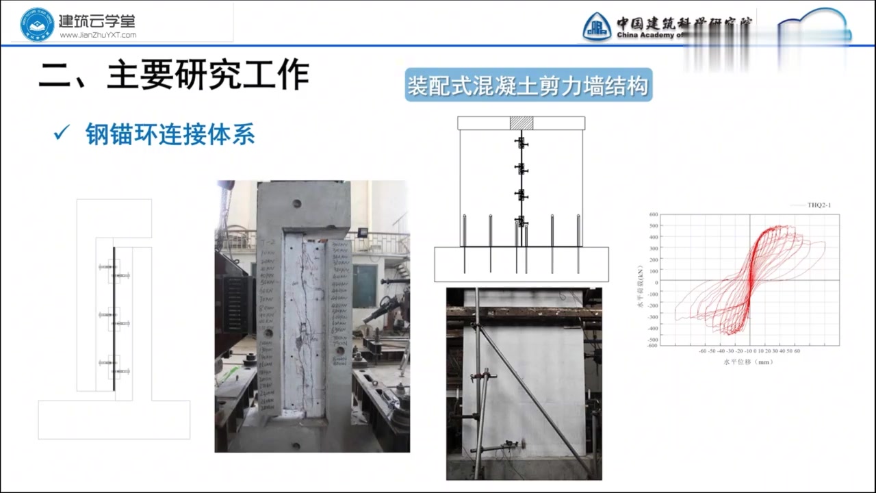 [图]多层装配式混凝土结构技术研究及标准(第二讲)