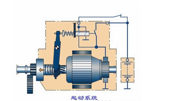 运动,气缸内的可燃混合气燃烧膨胀作功,推动活塞向下运动使曲轴旋转