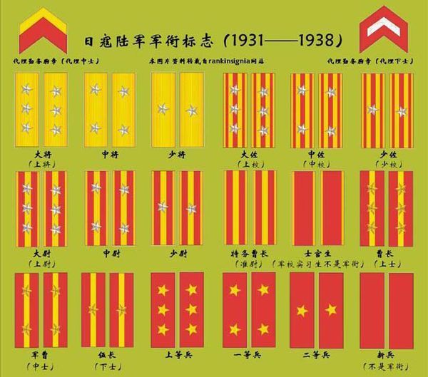 日军军衔领章图片图片