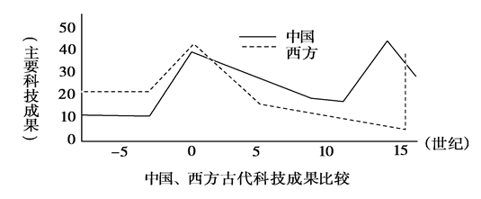 读下列材料,回答下列问题材料一 《中国的世界