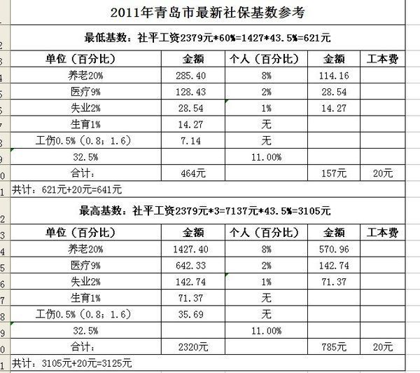 社保代理:为您解忧的贴心助手