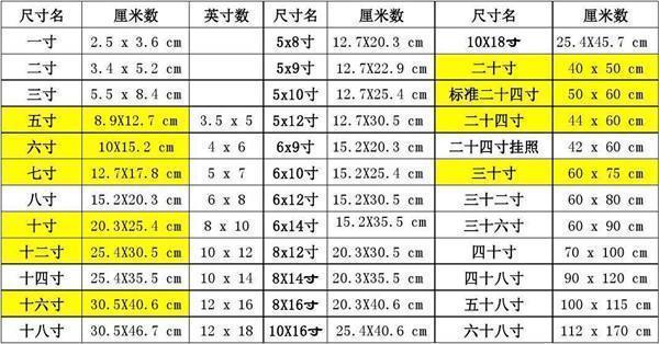 我的照片尺寸是95乘以136的应该买几寸的相册