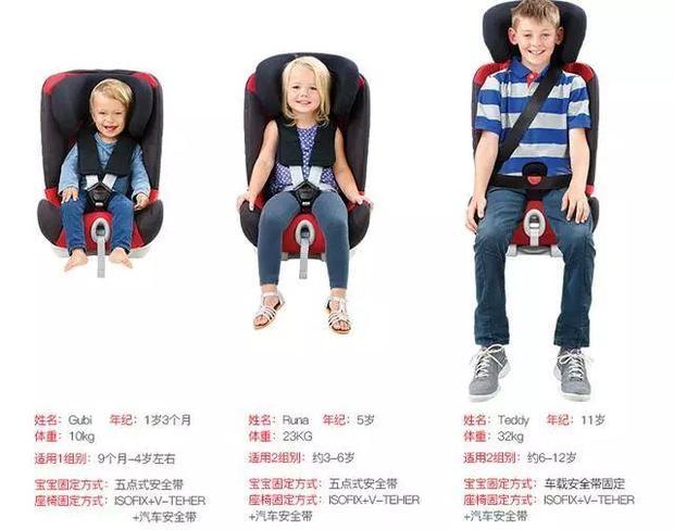 儿童安全座椅交通法规图片
