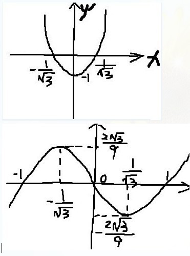 函数y=x(x^2-1)的图像是?