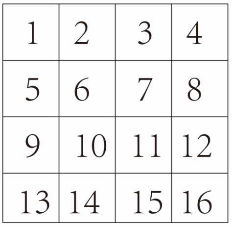 下面有张图的4×4方格中有16个数,去掉其中若干个数,使得第1～4列数字