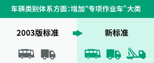 江西省的高速收费新标准