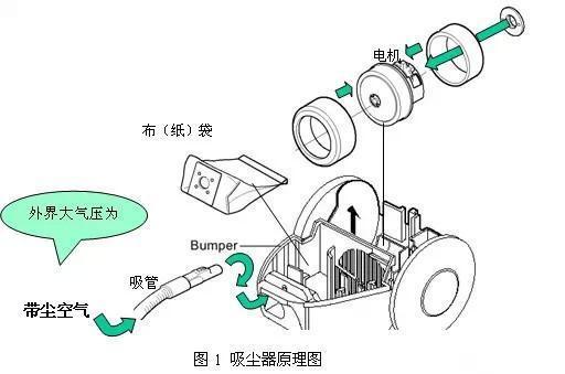 美的wd14q5吸尘器原理