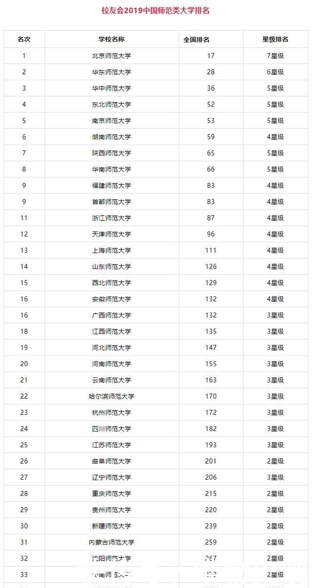 师范类大学是不是大学