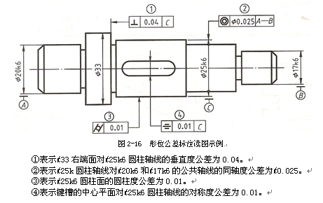 形位公差的标注方式及意思
