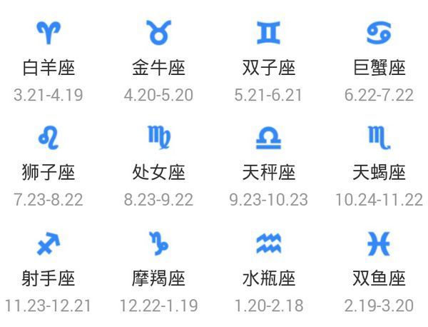 順便附上星座日期(陽曆)對照表
