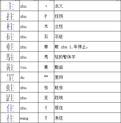 柱可以换什么偏旁再组词,最后从中选一个词造