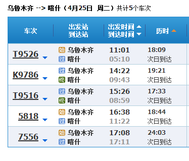 乌鲁木齐直达喀什的列车有5趟,最快的是t9516次列车,具体见图