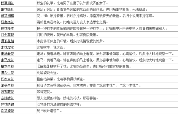 带花字的成语