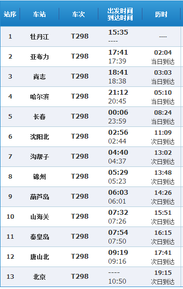 t298次列车运行情况