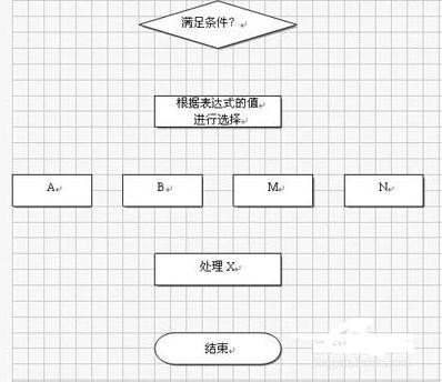 wps自动生成树状图图片