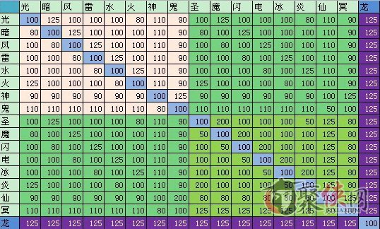 为什么7k7k植物大战僵尸OL别人的植物和我等级，品质，天赋，灵魂差不多，战斗力却比我高好多