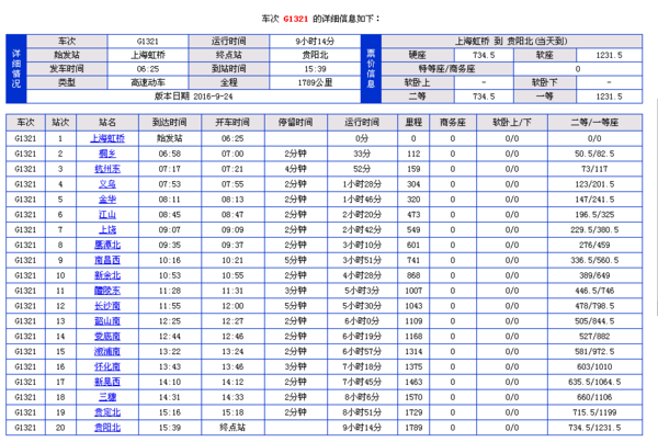 上海到上饶的高铁沿途经过哪里