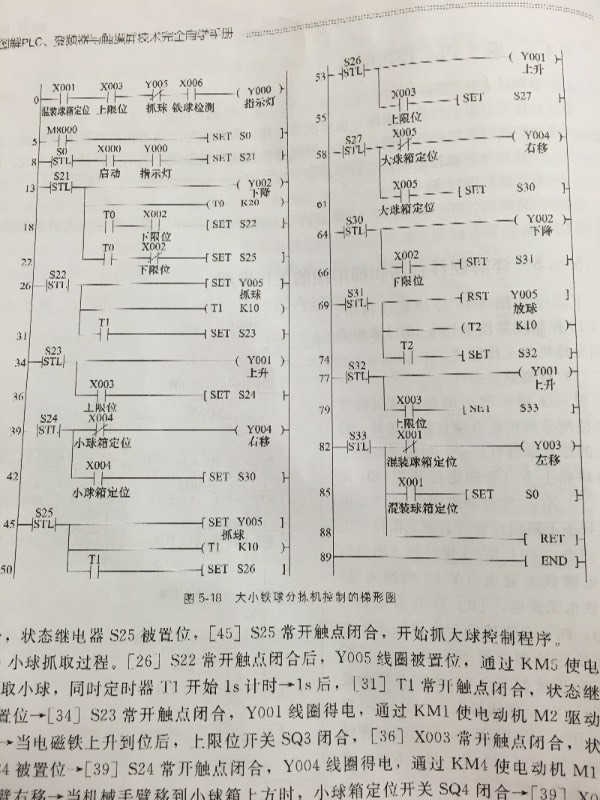 三菱plc步进指令,书中可以这么编,我用GX WO
