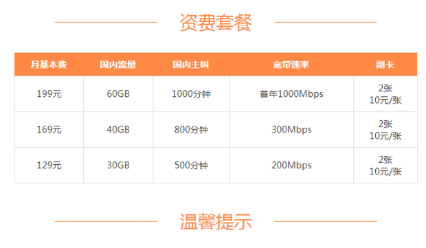 电信5g套餐介绍表都有什么?