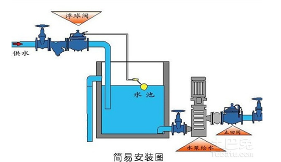 自动上水阀安装示意图图片