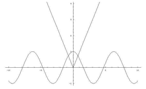 e的负无穷和正无穷次方等于多少?