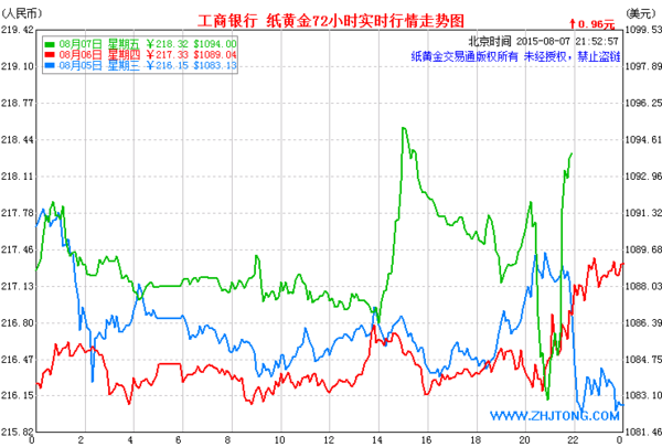 如何查询中国银行实物金条价格?