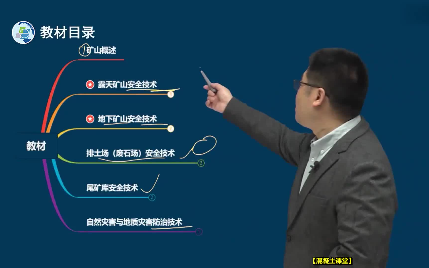 [图]2022注安《金属、非金属及矿山》深度精讲-王猛