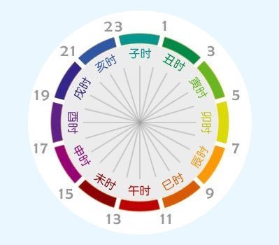 晚上12点左右是什么时辰呀