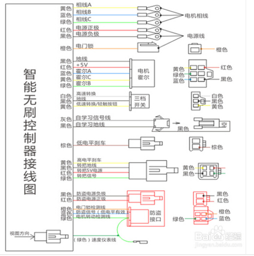 电动车锁线怎么区分?