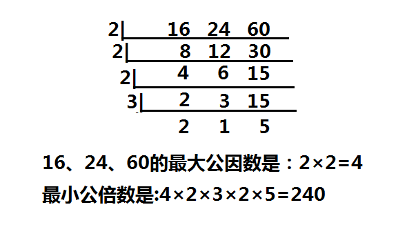 16、24、60的最大公因数和最小公倍数是