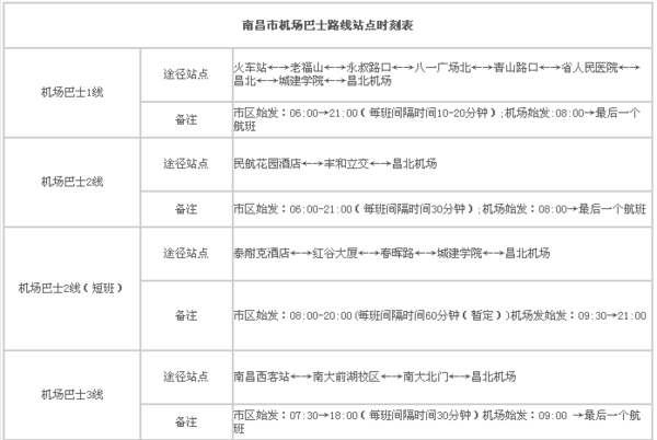 南昌西站有到南昌昌北机场的大巴吗 要多久能