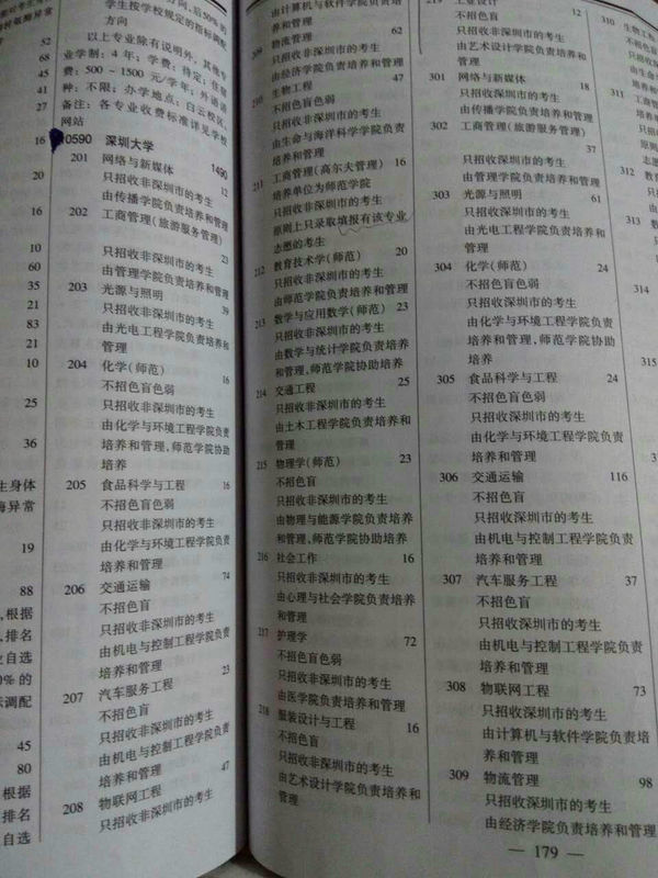 2016广东高考理科503分排名64400左右能报深