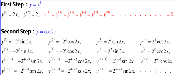 求y=(x^2)cos2x的n阶导数